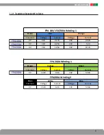 Preview for 7 page of LifeSafety Power FlexPower Installation Manual