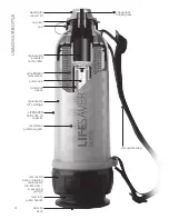 Preview for 4 page of Lifesaver 4000UF Instruction Manual