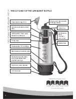 Preview for 8 page of Lifesaver bottle Instruction Manual