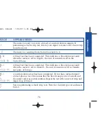 Preview for 82 page of Lifescan ONE TOUCH BASIC BLOOD GLUCOSE MONITORING SYSTEM Owner'S Booklet