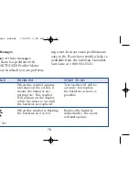 Preview for 85 page of Lifescan ONE TOUCH BASIC BLOOD GLUCOSE MONITORING SYSTEM Owner'S Booklet