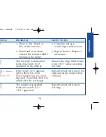 Preview for 86 page of Lifescan ONE TOUCH BASIC BLOOD GLUCOSE MONITORING SYSTEM Owner'S Booklet