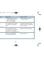 Preview for 89 page of Lifescan ONE TOUCH BASIC BLOOD GLUCOSE MONITORING SYSTEM Owner'S Booklet