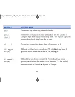 Preview for 67 page of Lifescan ONETOUCH BASIC (WITH DATA PORT) Owner'S Booklet