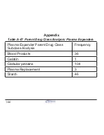 Preview for 150 page of Lifescan OneTouch SS Xpress Instructions For Use Manual