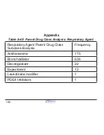 Preview for 152 page of Lifescan OneTouch SS Xpress Instructions For Use Manual