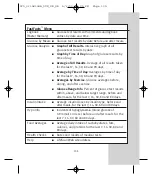 Preview for 114 page of Lifescan ONETOUCH ULTRASMART Owner'S Booklet