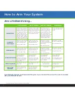 Preview for 10 page of LifeShield Cellular Primary Quick Setup Manual