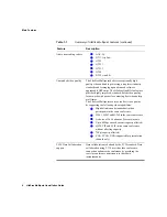 Предварительный просмотр 12 страницы LifeSize Multipoint-12 Installation Manual