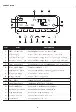 Preview for 9 page of lifeSMART HT1269 Manual