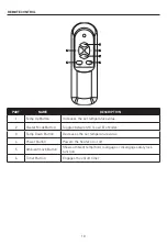 Preview for 10 page of lifeSMART HT1269 Manual