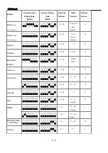 Предварительный просмотр 8 страницы lifeSMART HVAC Gateway User Manual