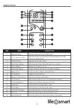 Preview for 10 page of lifeSMART LCHT0016US Manual