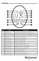Предварительный просмотр 9 страницы lifeSMART LCHT1040US Manual