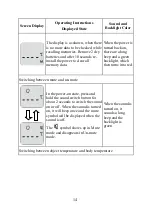 Предварительный просмотр 17 страницы lifeSMART LS-320 Instruction Manual