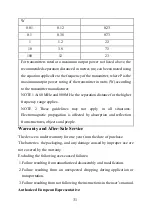 Preview for 34 page of lifeSMART LS-320 Instruction Manual