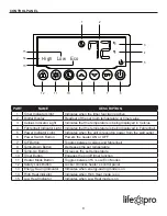 Preview for 9 page of lifeSMART LS-8WQH-DLX13B User Manual