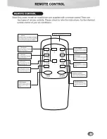 Preview for 7 page of lifeSMART LS-WAC12R Installation And Operation Manual