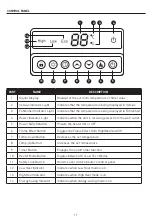 Предварительный просмотр 11 страницы lifeSMART LS2003FRP13IN Manual