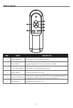 Preview for 12 page of lifeSMART LS2003FRP13IN Manual