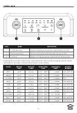 Предварительный просмотр 9 страницы lifeSMART LSAF520T3 Manual