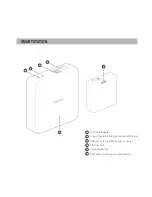 Предварительный просмотр 11 страницы lifeSMART Smart Station LS001 User Manual