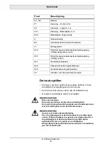 Предварительный просмотр 55 страницы Lift-Rite LEC 1000 M PST Plus Operator’S Manual/Service