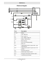 Предварительный просмотр 72 страницы Lift-Rite LEC 1000 M PST Plus Operator’S Manual/Service