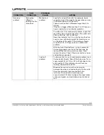 Preview for 23 page of Lift-Rite LFTSC Owner'S Manual, Operating  Instructions Manual, And  Replacement Parts Manual