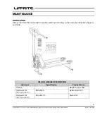 Preview for 7 page of Lift-Rite PST23 Owner'S Manual, Operating  Instructions Manual, And  Replacement Parts Manual