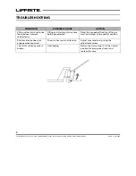 Preview for 8 page of Lift-Rite PST23 Owner'S Manual, Operating  Instructions Manual, And  Replacement Parts Manual