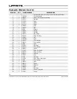 Preview for 16 page of Lift-Rite PST23 Owner'S Manual, Operating  Instructions Manual, And  Replacement Parts Manual