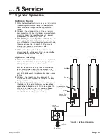 Предварительный просмотр 15 страницы Lift Tek 100D-MS Service Manual