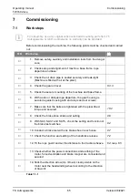 Preview for 65 page of LiftEquip TW160 Operating Manual