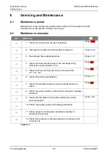 Preview for 68 page of LiftEquip TW160 Operating Manual