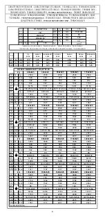 Preview for 7 page of Lifter GS G S2-S4 Use And Maintenance Manual