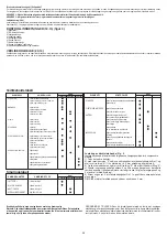 Preview for 37 page of Lifter GX Use And Maintenance Manual