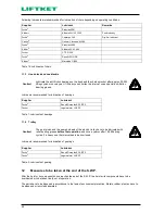 Preview for 54 page of Liftket STAGEKET Operating Instructions Manual