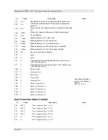 Предварительный просмотр 20 страницы Liftmaterial F5021 Manual