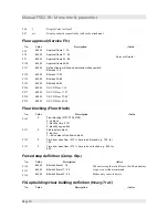 Предварительный просмотр 22 страницы Liftmaterial F5021 Manual