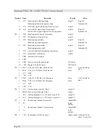 Предварительный просмотр 30 страницы Liftmaterial F5021 Manual