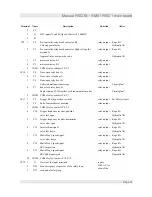 Предварительный просмотр 31 страницы Liftmaterial F5021 Manual