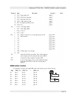 Предварительный просмотр 35 страницы Liftmaterial F5021 Manual