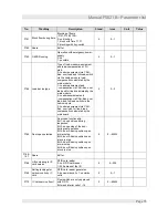 Предварительный просмотр 59 страницы Liftmaterial F5021 Manual