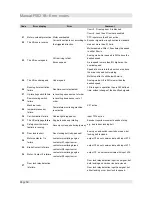 Предварительный просмотр 64 страницы Liftmaterial F5021 Manual