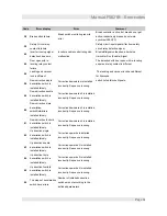 Предварительный просмотр 65 страницы Liftmaterial F5021 Manual