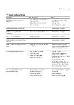 Preview for 16 page of LiftSeat Independence Owner'S Operator And Maintenance Manual