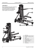 Предварительный просмотр 3 страницы LiftSmart MLM Mini-Pro Series Operator'S Manual