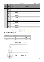 Предварительный просмотр 16 страницы Light Bright Synjax Zoom 40 User Manual