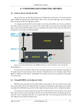 Предварительный просмотр 15 страницы Light Conversion ORPHEUS User Manual